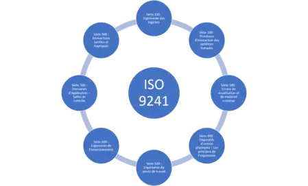 ISO9241 - Ergonomie du web